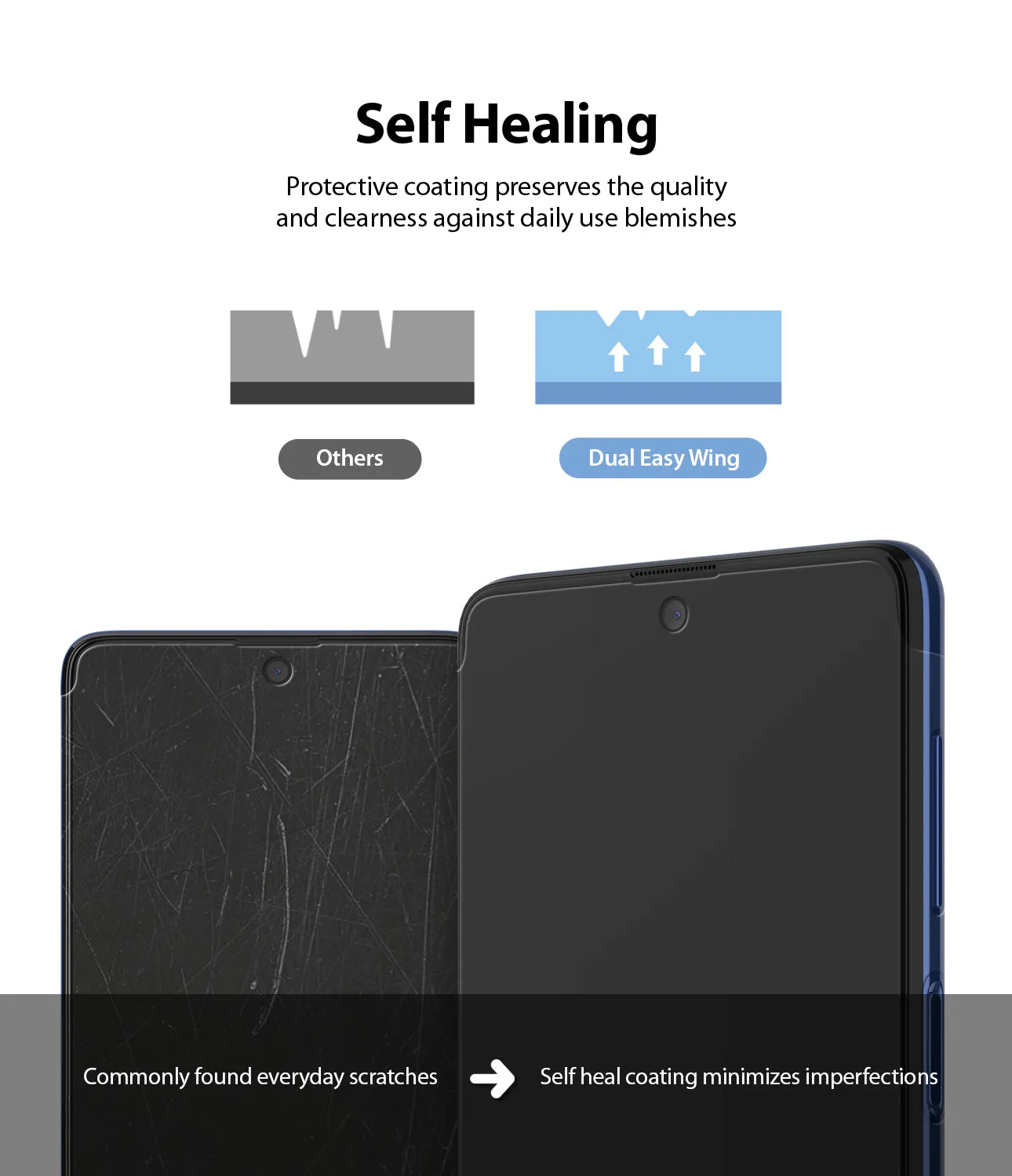 Galaxy M51 Screen Protector | Dual Easy Film